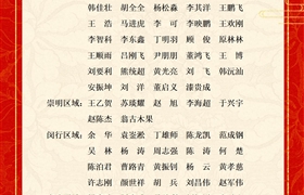 關(guān)于表彰獎勵2024年8月份優(yōu)秀員工的通報